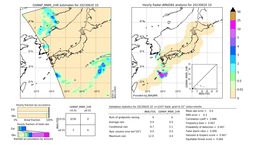 GSMaP MWR validation image. 2023/06/20 10