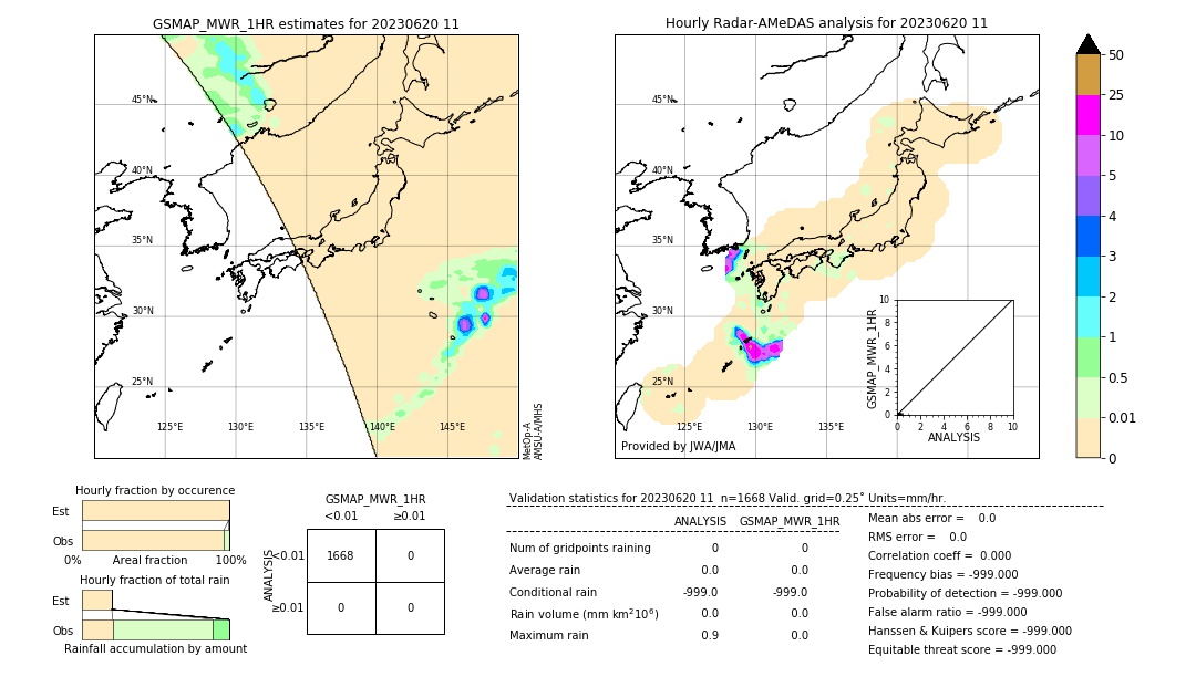 GSMaP MWR validation image. 2023/06/20 11