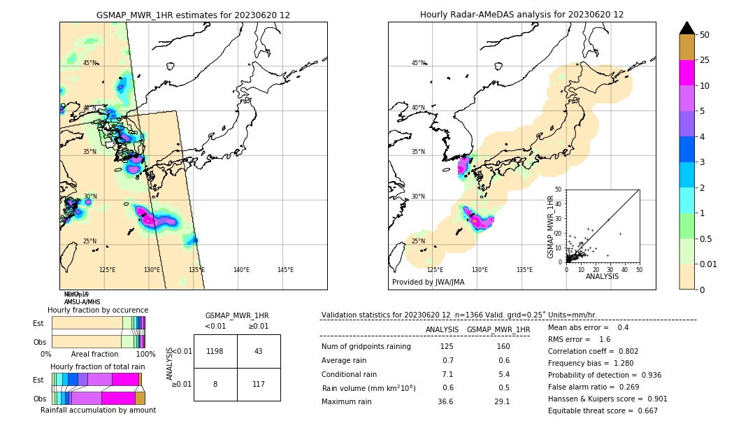 GSMaP MWR validation image. 2023/06/20 12