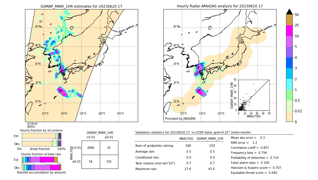 GSMaP MWR validation image. 2023/06/20 17