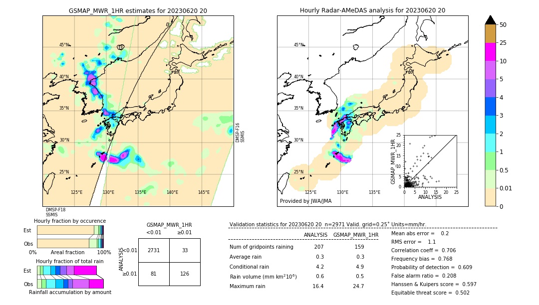 GSMaP MWR validation image. 2023/06/20 20