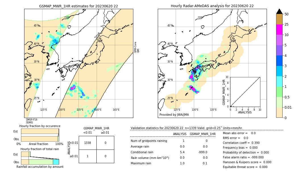 GSMaP MWR validation image. 2023/06/20 22