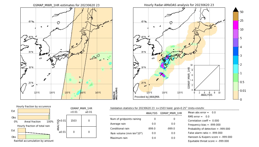 GSMaP MWR validation image. 2023/06/20 23