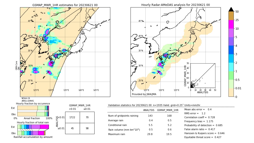 GSMaP MWR validation image. 2023/06/21 00