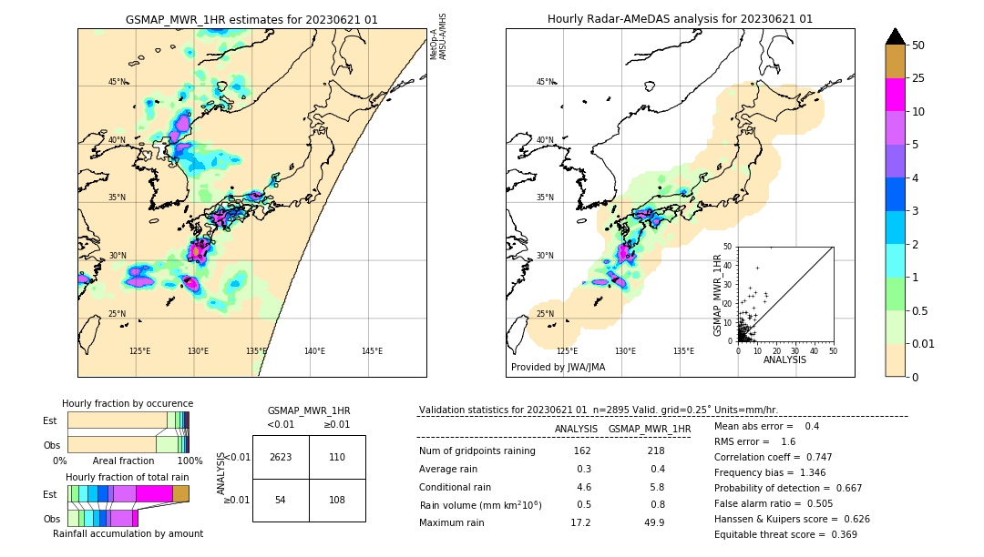 GSMaP MWR validation image. 2023/06/21 01