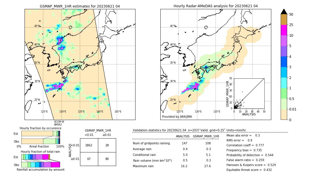 GSMaP MWR validation image. 2023/06/21 04