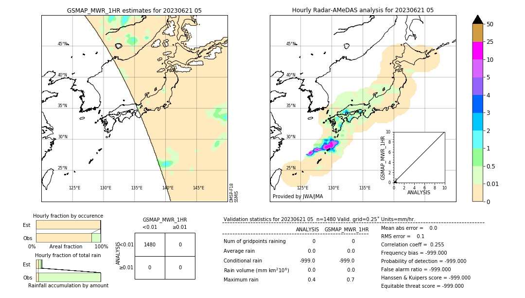 GSMaP MWR validation image. 2023/06/21 05