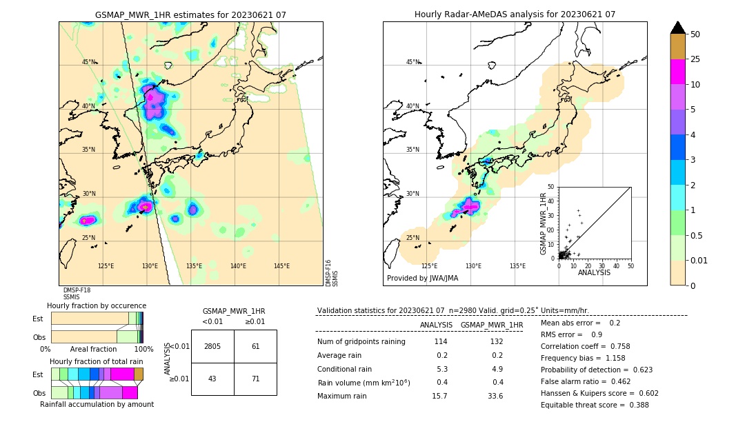 GSMaP MWR validation image. 2023/06/21 07