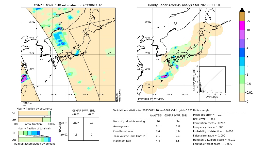 GSMaP MWR validation image. 2023/06/21 10