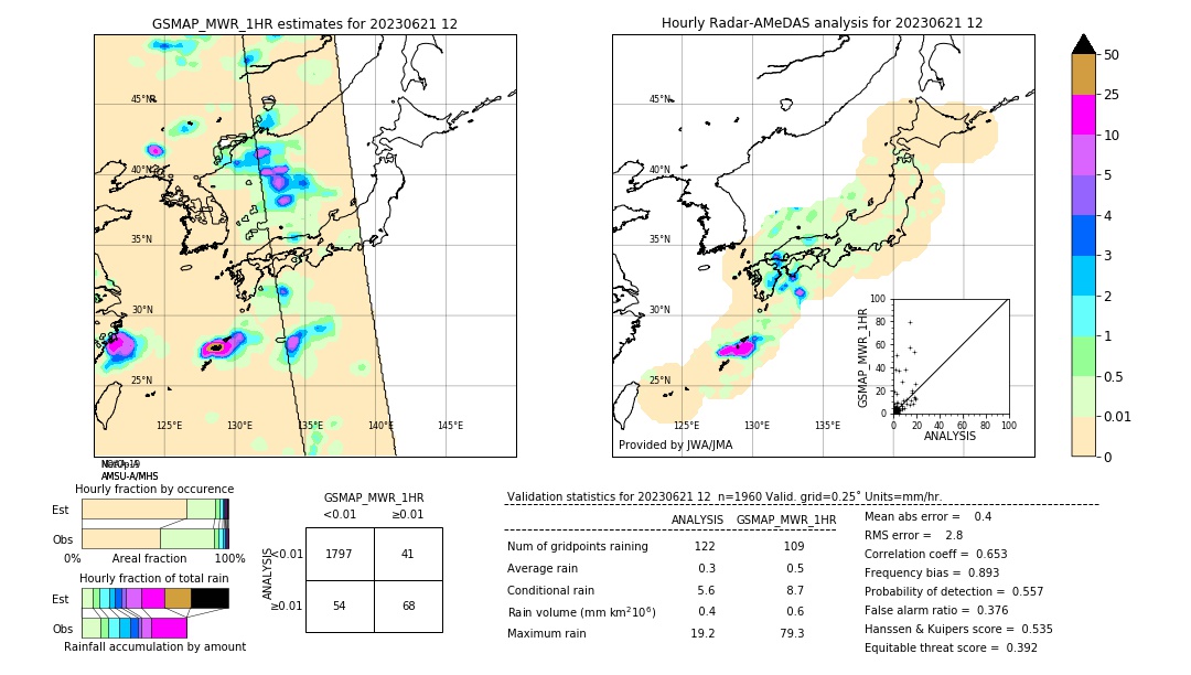 GSMaP MWR validation image. 2023/06/21 12