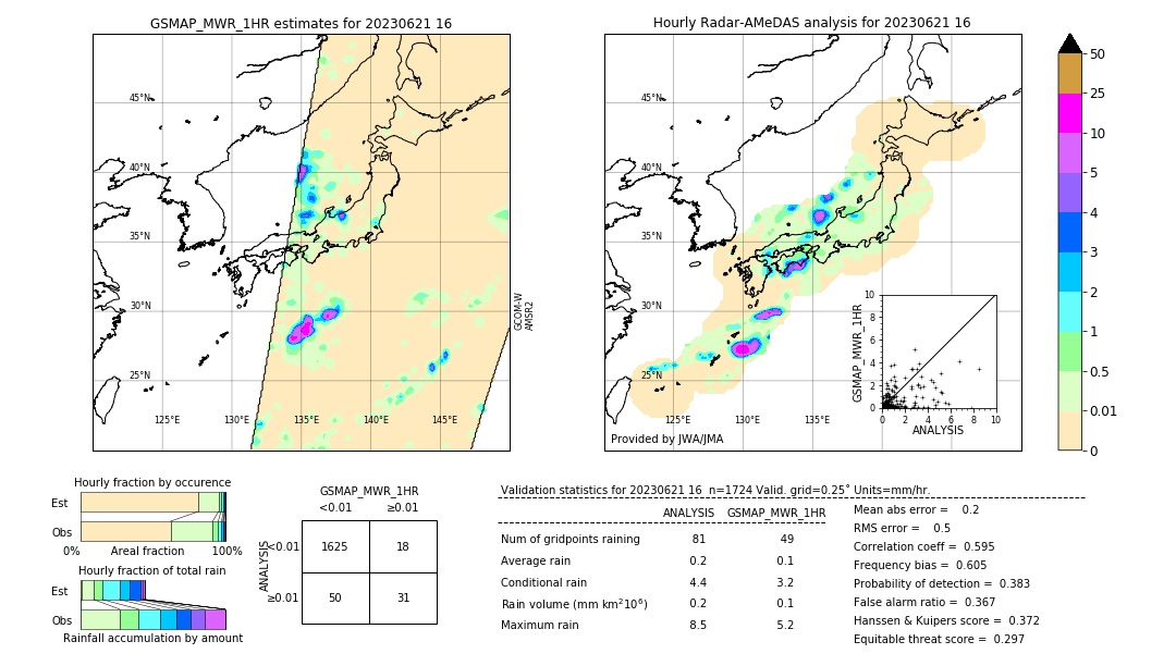 GSMaP MWR validation image. 2023/06/21 16