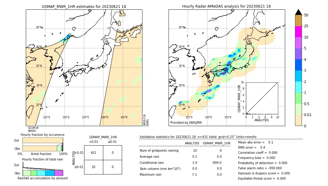 GSMaP MWR validation image. 2023/06/21 18