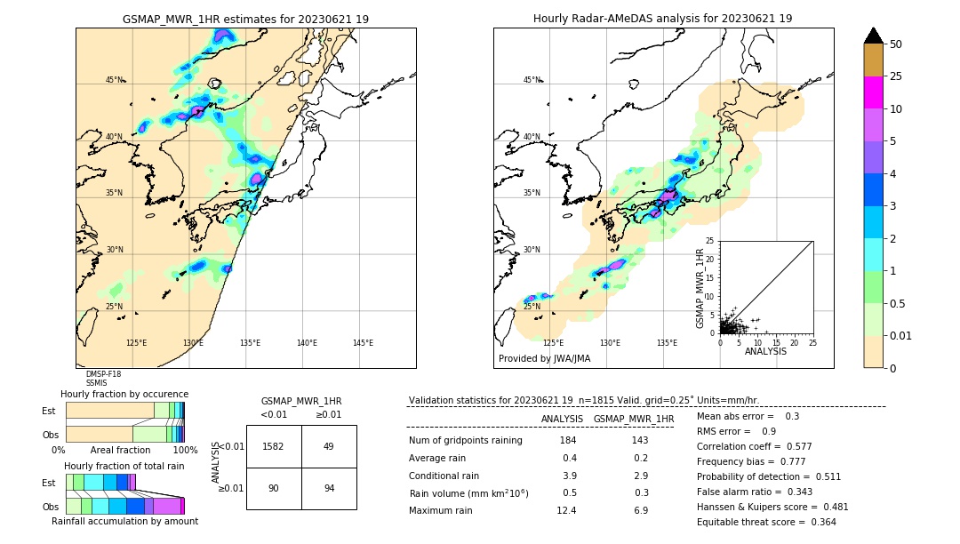 GSMaP MWR validation image. 2023/06/21 19