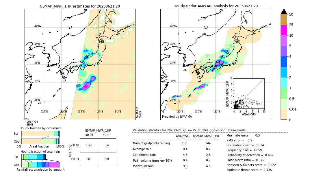 GSMaP MWR validation image. 2023/06/21 20