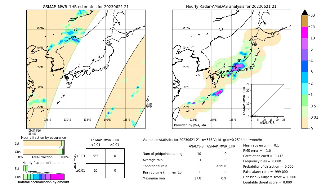 GSMaP MWR validation image. 2023/06/21 21