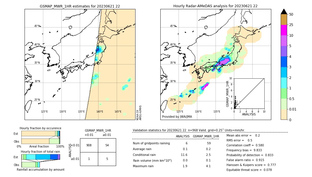 GSMaP MWR validation image. 2023/06/21 22