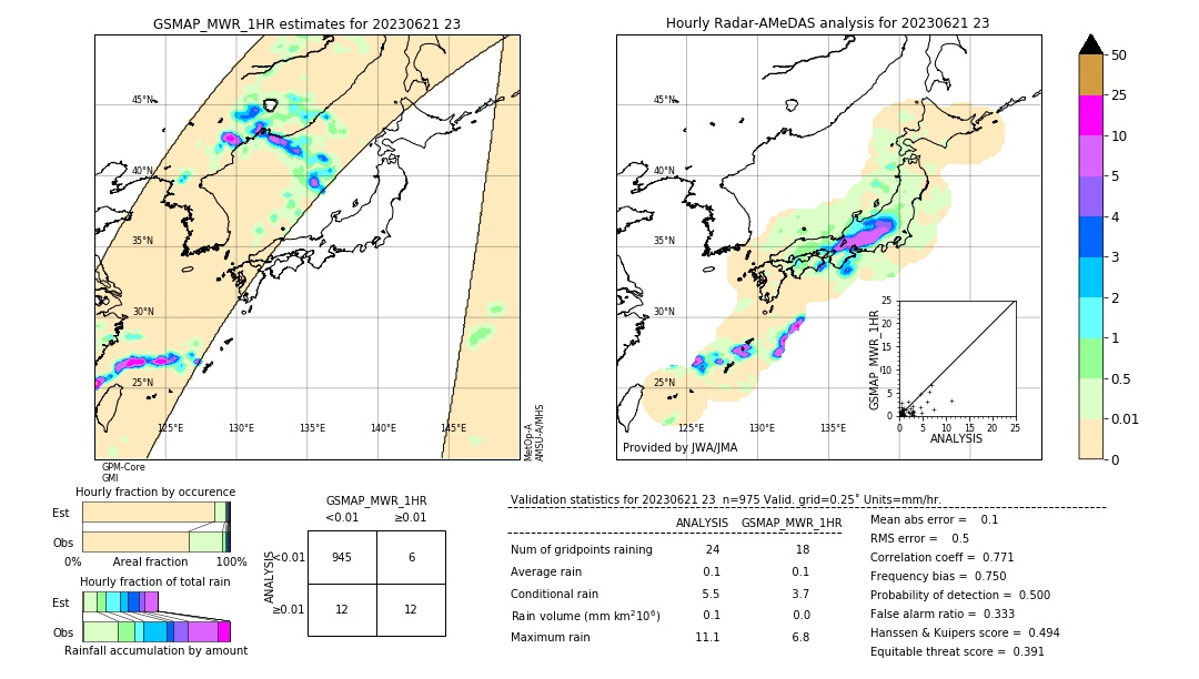 GSMaP MWR validation image. 2023/06/21 23