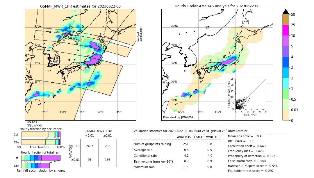 GSMaP MWR validation image. 2023/06/22 00