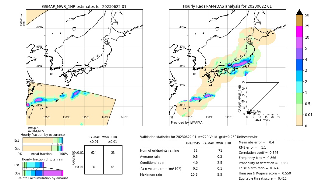 GSMaP MWR validation image. 2023/06/22 01