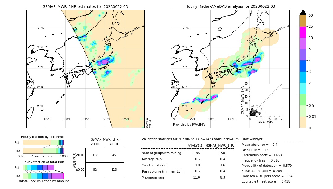 GSMaP MWR validation image. 2023/06/22 03