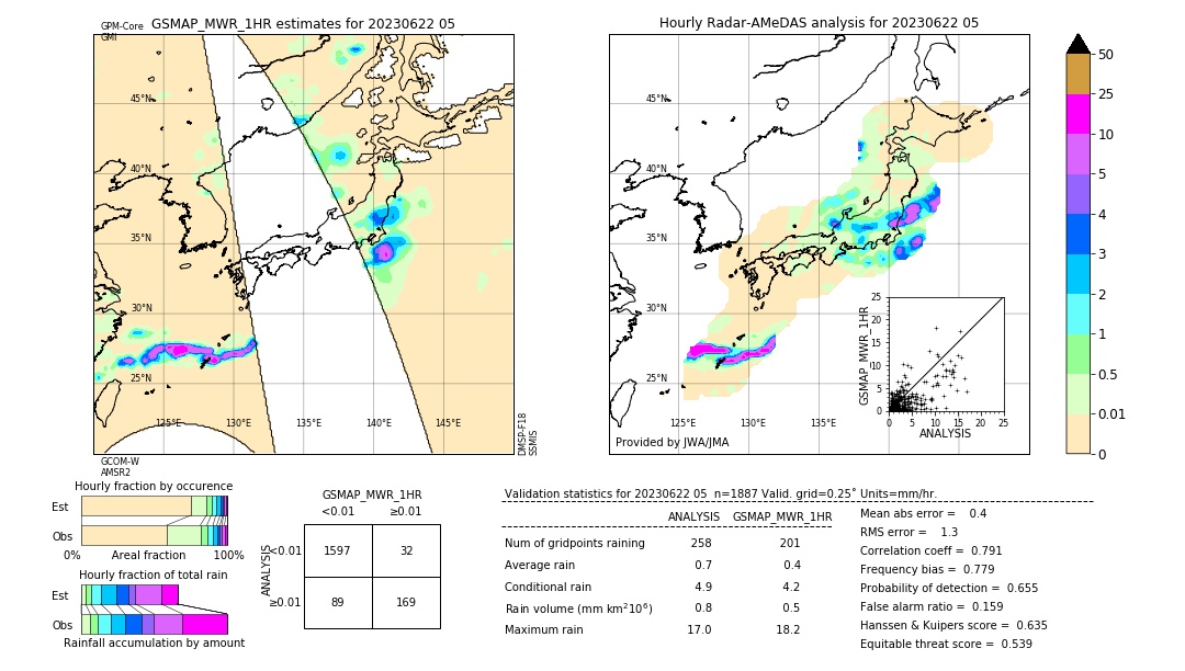 GSMaP MWR validation image. 2023/06/22 05