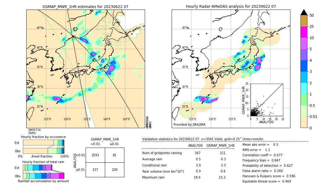 GSMaP MWR validation image. 2023/06/22 07