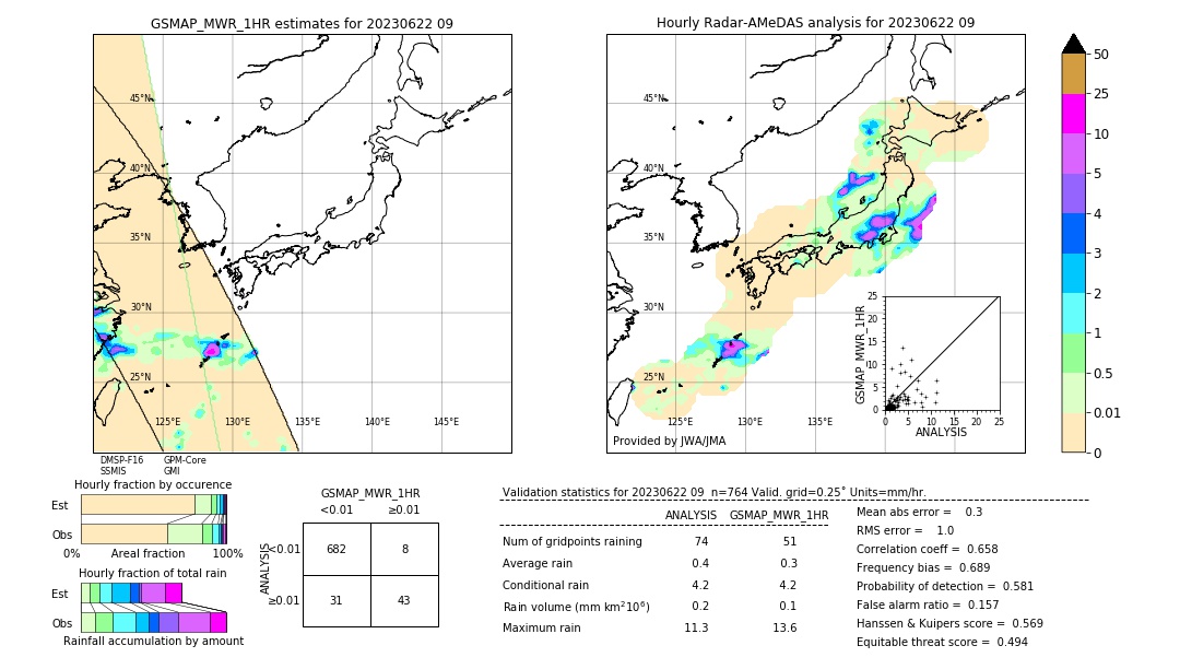 GSMaP MWR validation image. 2023/06/22 09