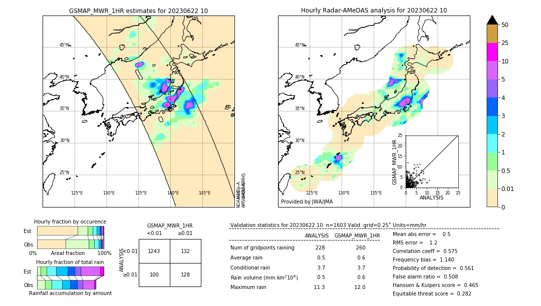 GSMaP MWR validation image. 2023/06/22 10