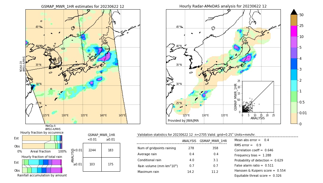 GSMaP MWR validation image. 2023/06/22 12