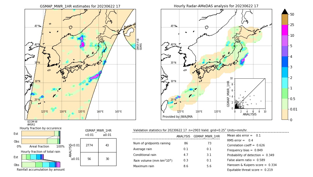 GSMaP MWR validation image. 2023/06/22 17