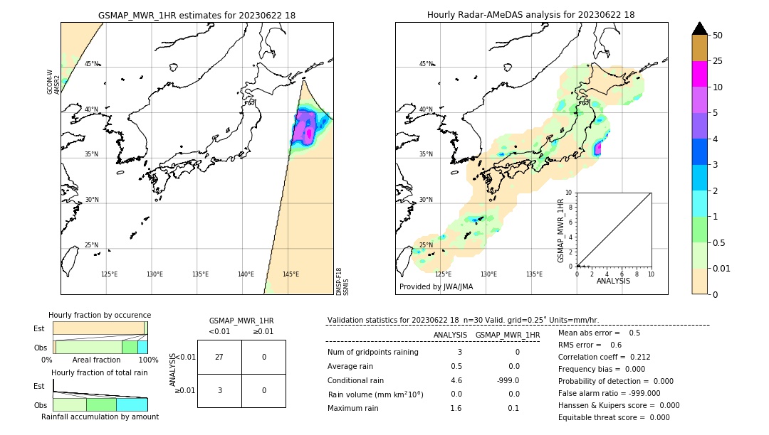 GSMaP MWR validation image. 2023/06/22 18