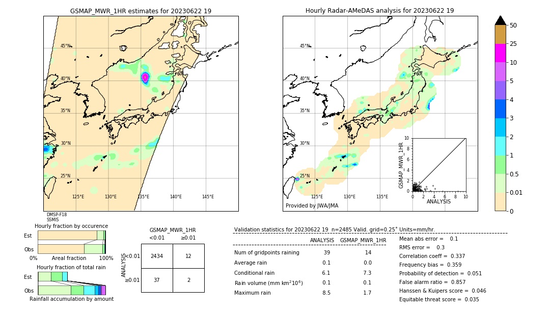 GSMaP MWR validation image. 2023/06/22 19