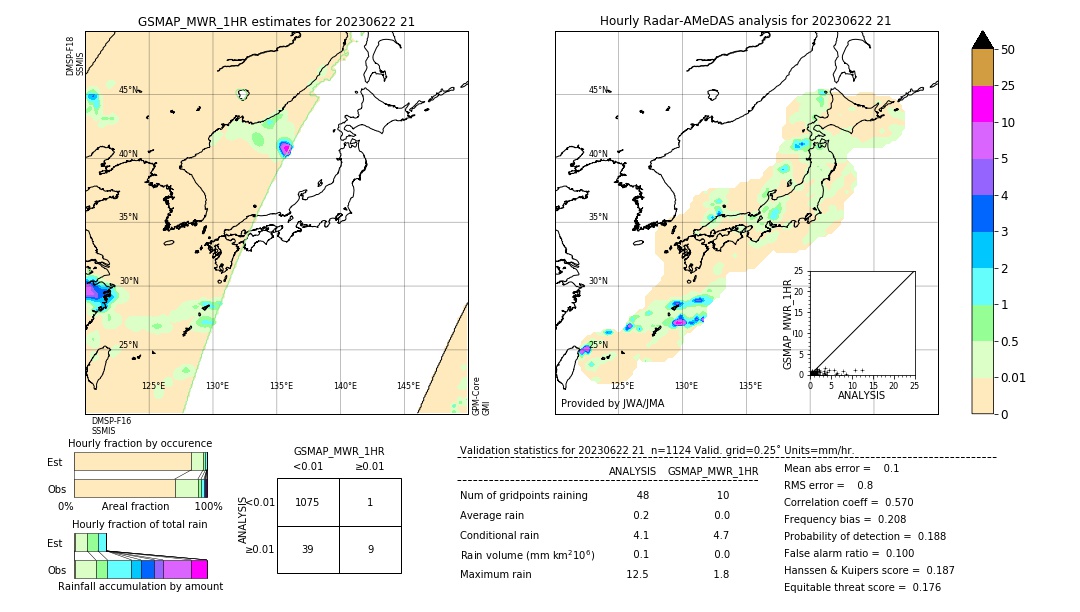 GSMaP MWR validation image. 2023/06/22 21