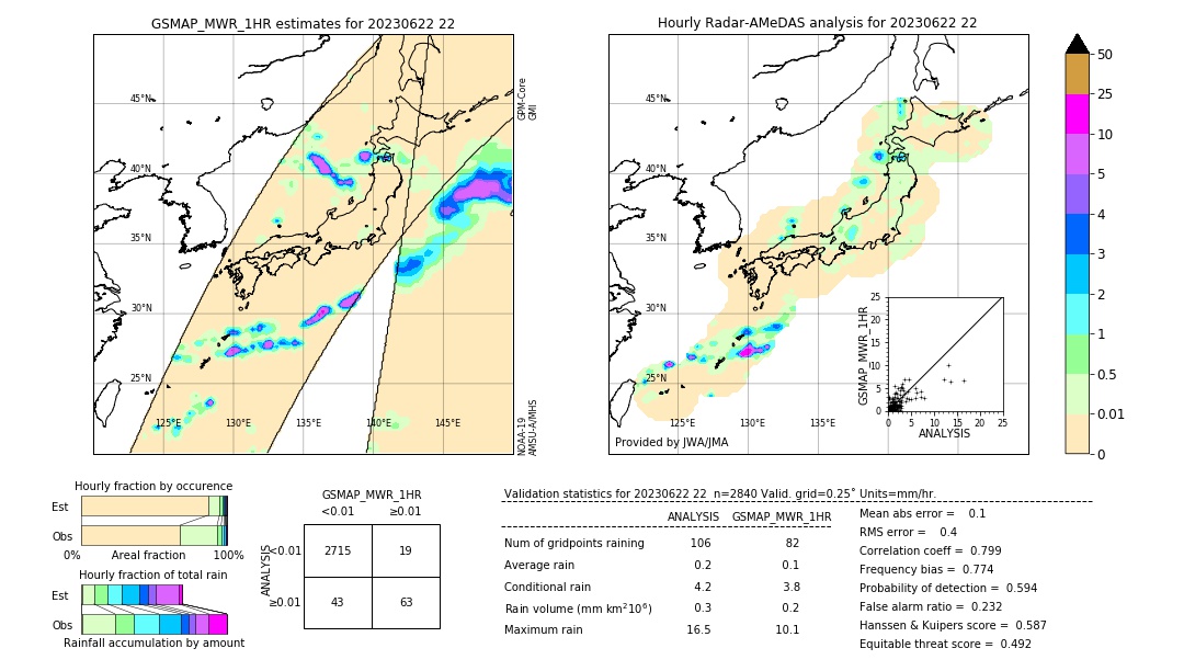 GSMaP MWR validation image. 2023/06/22 22