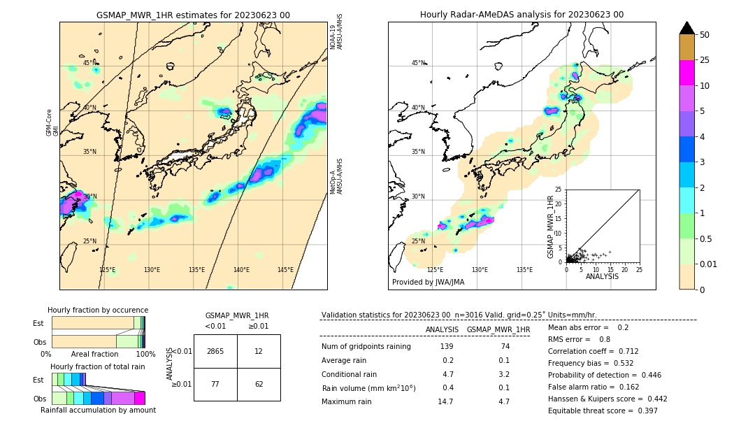 GSMaP MWR validation image. 2023/06/23 00
