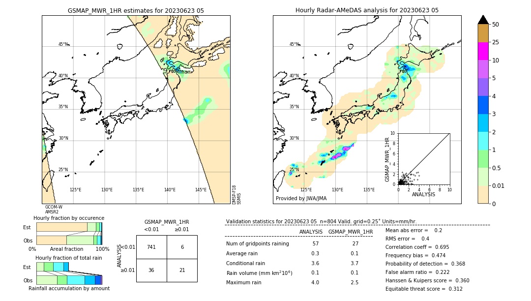 GSMaP MWR validation image. 2023/06/23 05