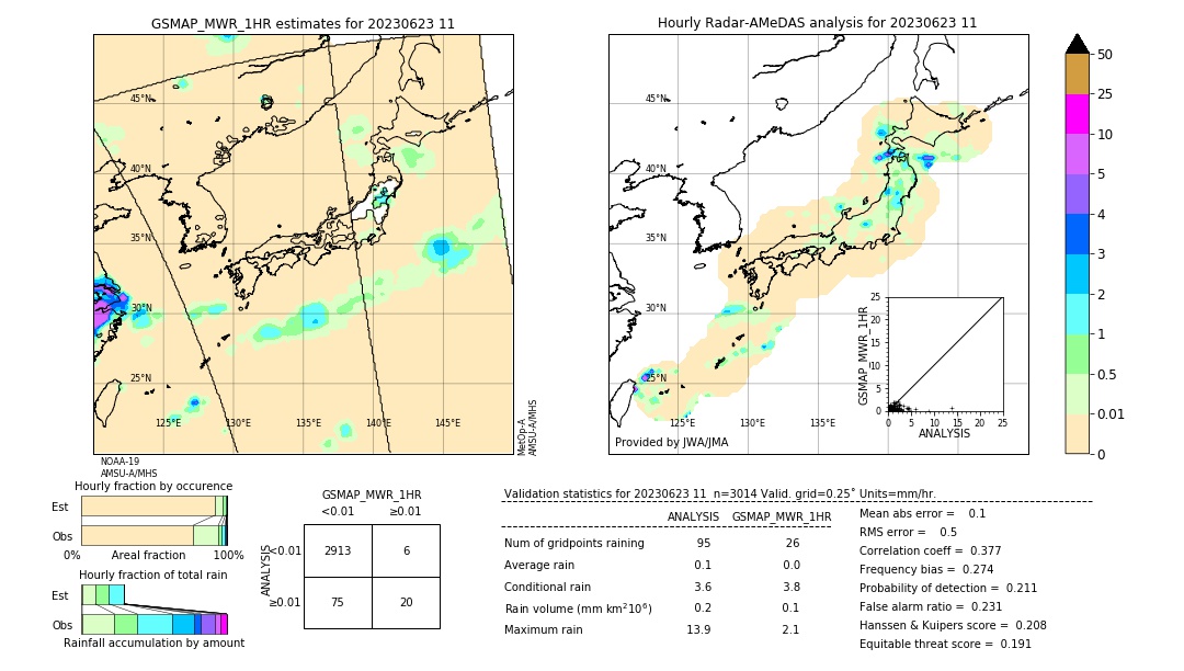 GSMaP MWR validation image. 2023/06/23 11