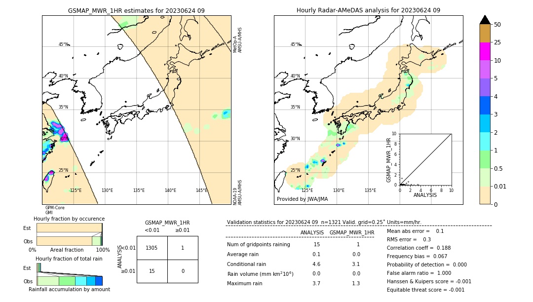 GSMaP MWR validation image. 2023/06/24 09