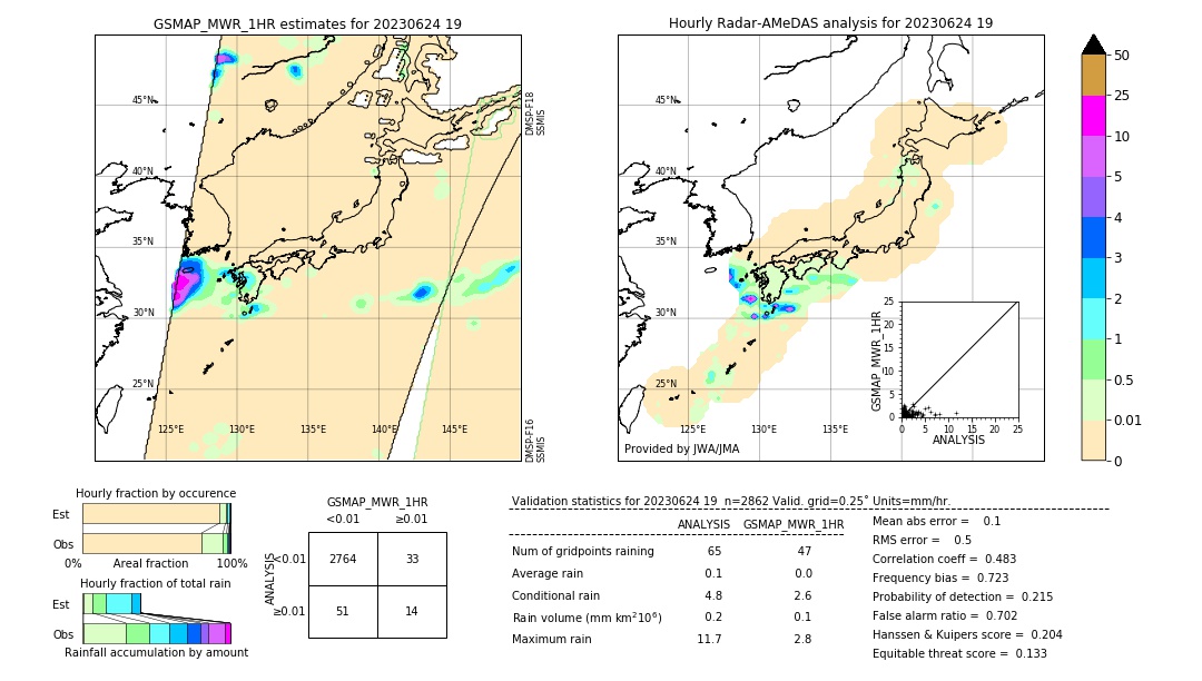 GSMaP MWR validation image. 2023/06/24 19
