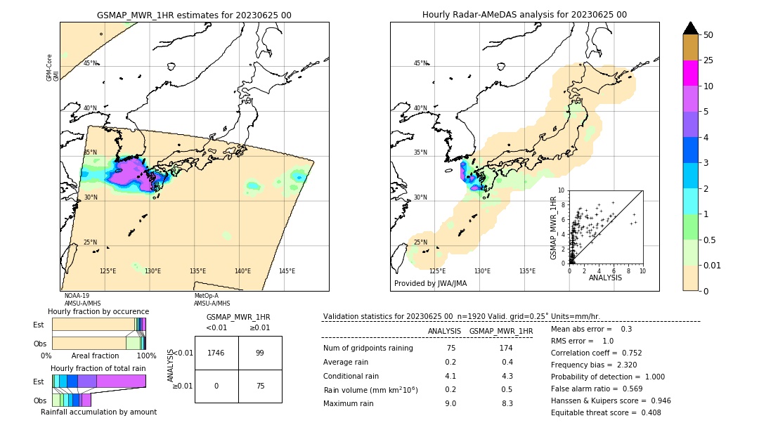 GSMaP MWR validation image. 2023/06/25 00