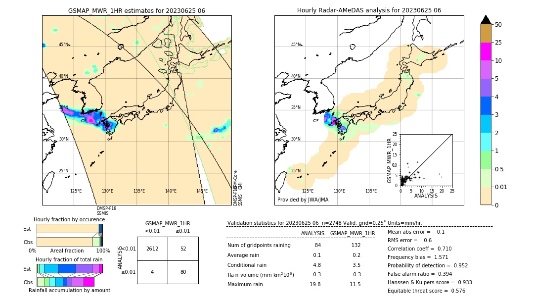 GSMaP MWR validation image. 2023/06/25 06