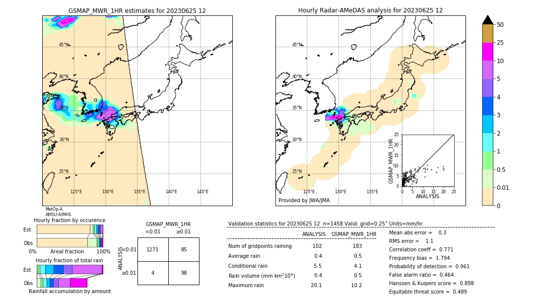 GSMaP MWR validation image. 2023/06/25 12