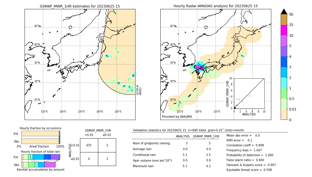 GSMaP MWR validation image. 2023/06/25 15