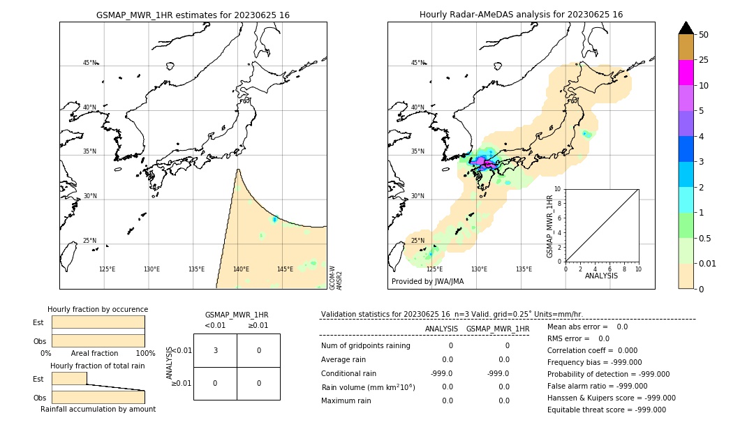 GSMaP MWR validation image. 2023/06/25 16