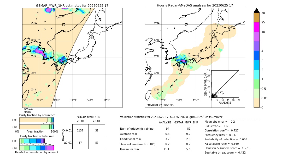 GSMaP MWR validation image. 2023/06/25 17