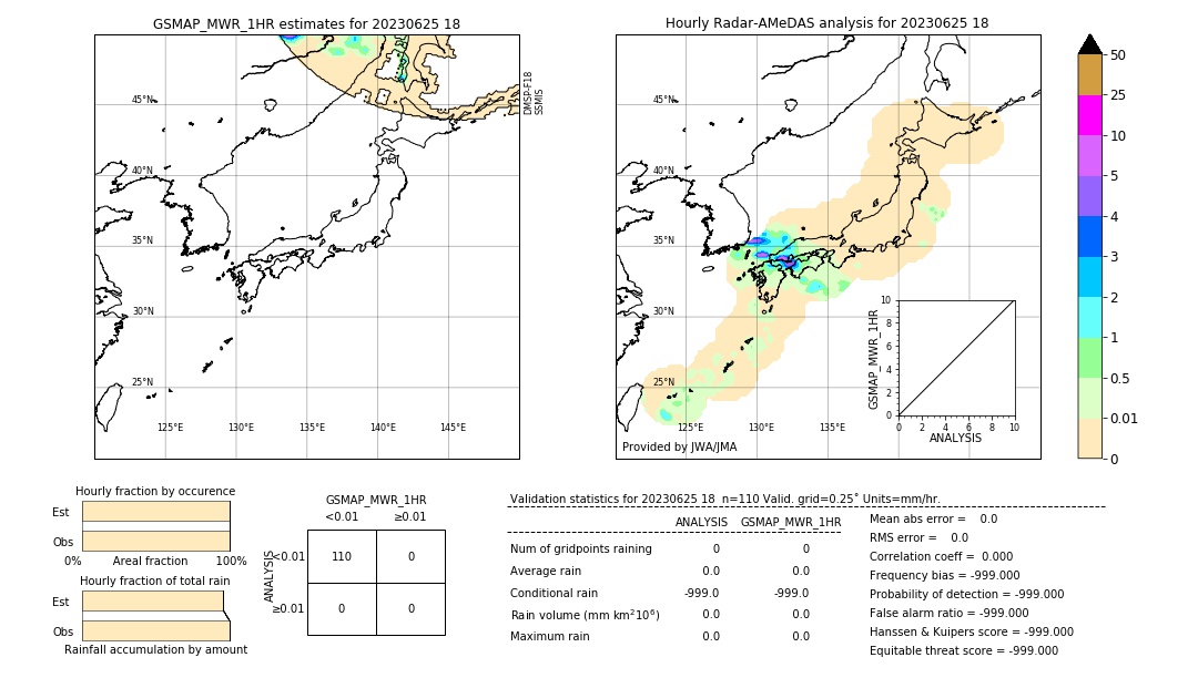 GSMaP MWR validation image. 2023/06/25 18