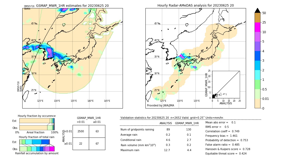 GSMaP MWR validation image. 2023/06/25 20