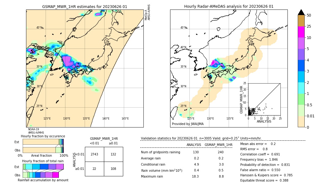 GSMaP MWR validation image. 2023/06/26 01