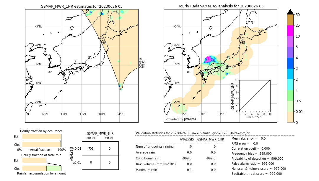 GSMaP MWR validation image. 2023/06/26 03