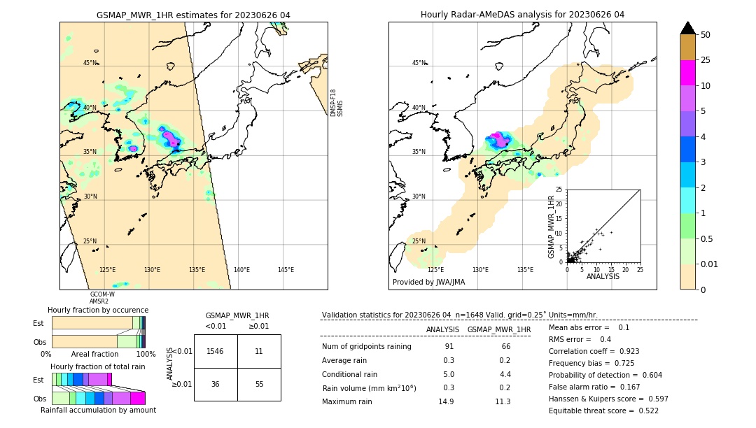 GSMaP MWR validation image. 2023/06/26 04